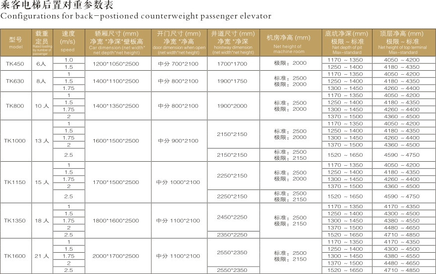 乘客电梯后置对重参数表